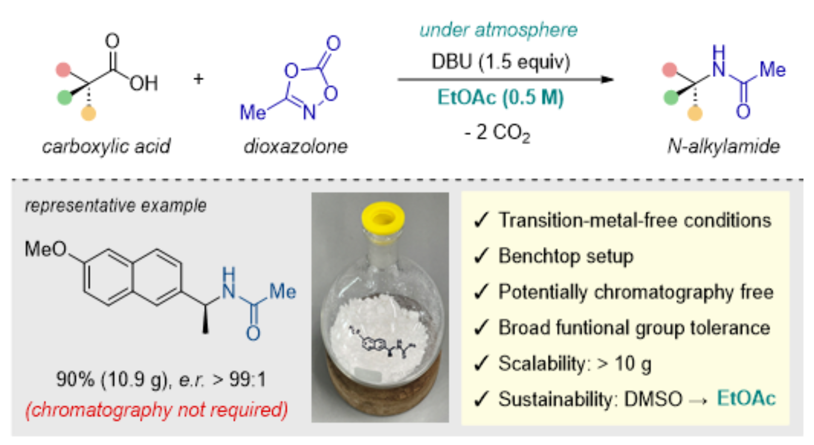 TOC graphic for Enhancing the Sustainability and Scalability of Transition-Metal-Free Stereoretentive Decarboxylative Amidation with Dioxazolones